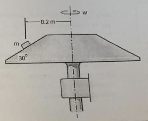 Solved An Object Of Mass M Is Placed On A Rotating | Chegg.com