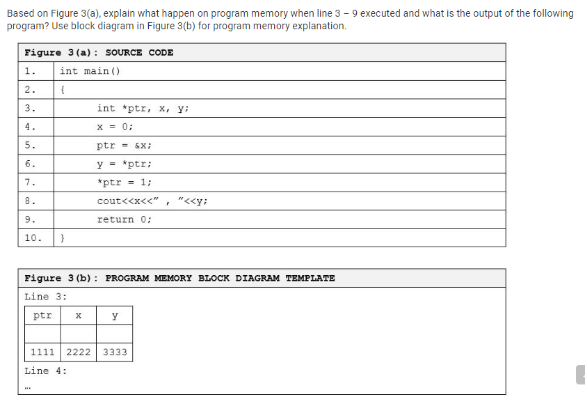 Solved Based on Figure 3(a), explain what happen on program | Chegg.com