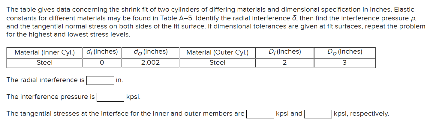 Solved The table gives data concerning the shrink fit of two | Chegg.com