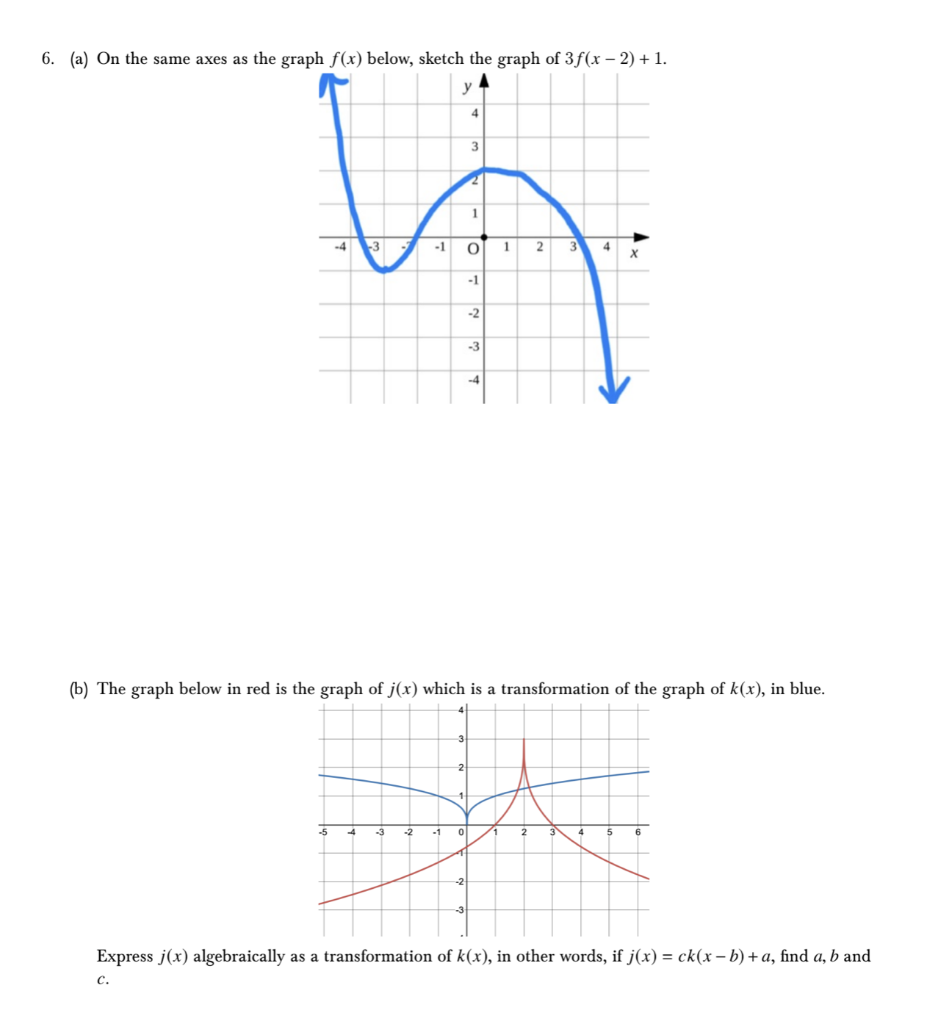 Solved 6. (a) On the same axes as the graph f(x) below, | Chegg.com