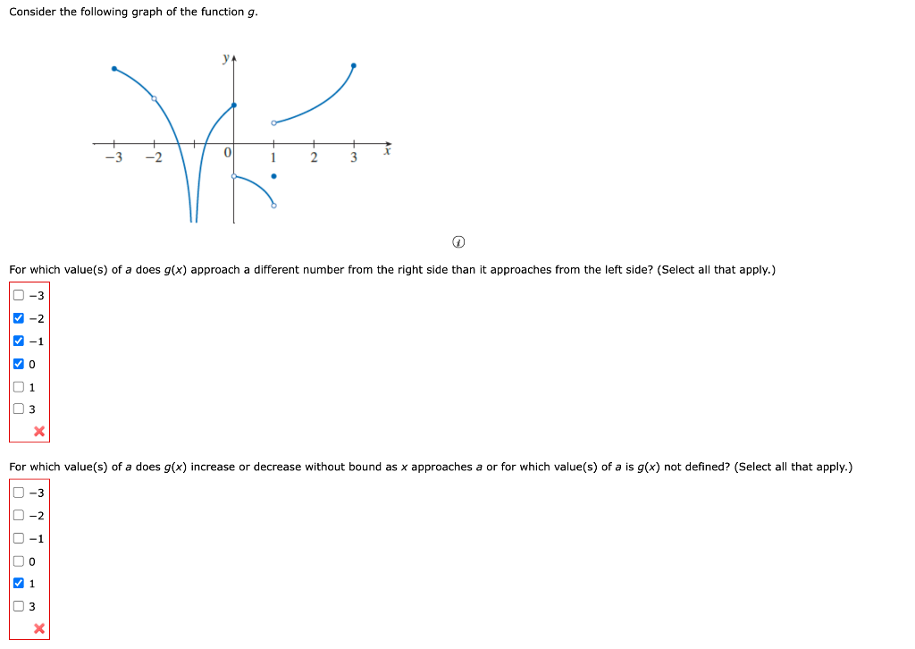 solved-consider-the-following-graph-of-the-function-g-chegg