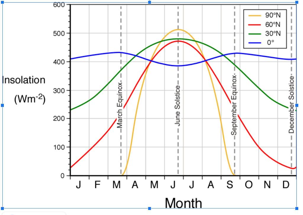 Solved Using Figure 2 provided at the end of the lab, what | Chegg.com