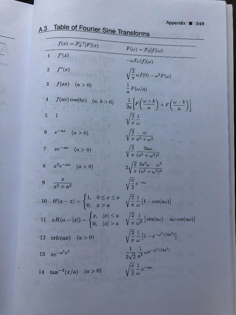 Solved 350 Appendix 4.5 A.4 Table of Fourier Cosine | Chegg.com