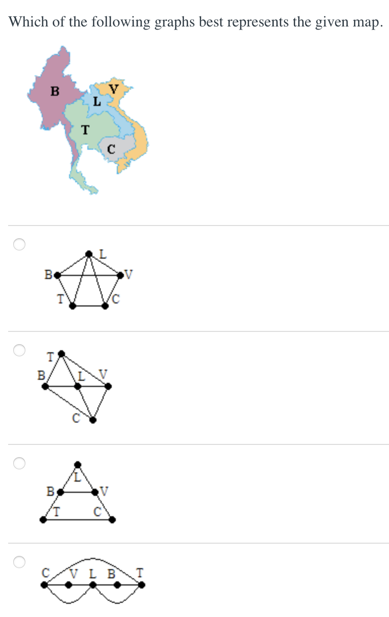 Solved Which Of The Following Graphs Best Represents The | Chegg.com