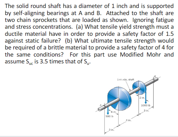 Solved The solid round shaft has a diameter of 1 inch and is | Chegg.com