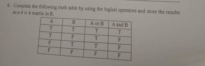 Solved 6. Complete the following truth table by using the | Chegg.com