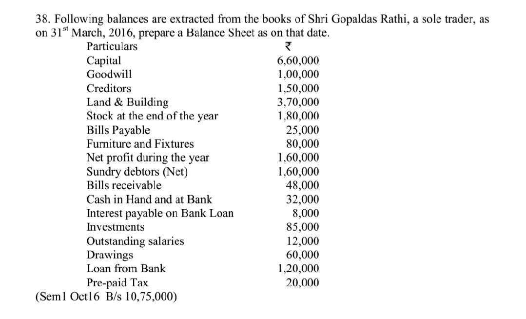 solved-38-following-balances-are-extracted-from-the-books-chegg