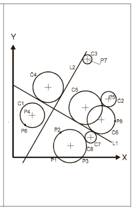 Solved 2. (24 pts) Define the circles in the Figure 2. | Chegg.com