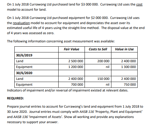 Solved On 1 July 2018 Currawong Ltd purchased land for $3 | Chegg.com