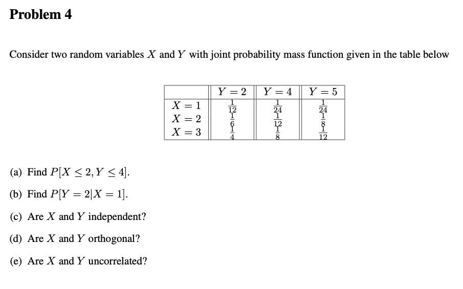 Solved Problem 4 Consider two random variables X and Y with | Chegg.com