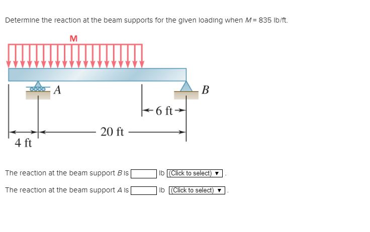 Solved Determine The Reaction At The Beam Supports For The | Chegg.com