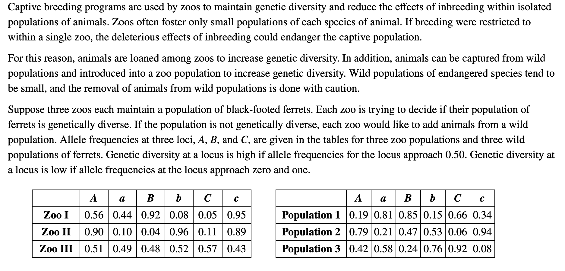 solved-captive-breeding-programs-are-used-by-zoos-to-chegg