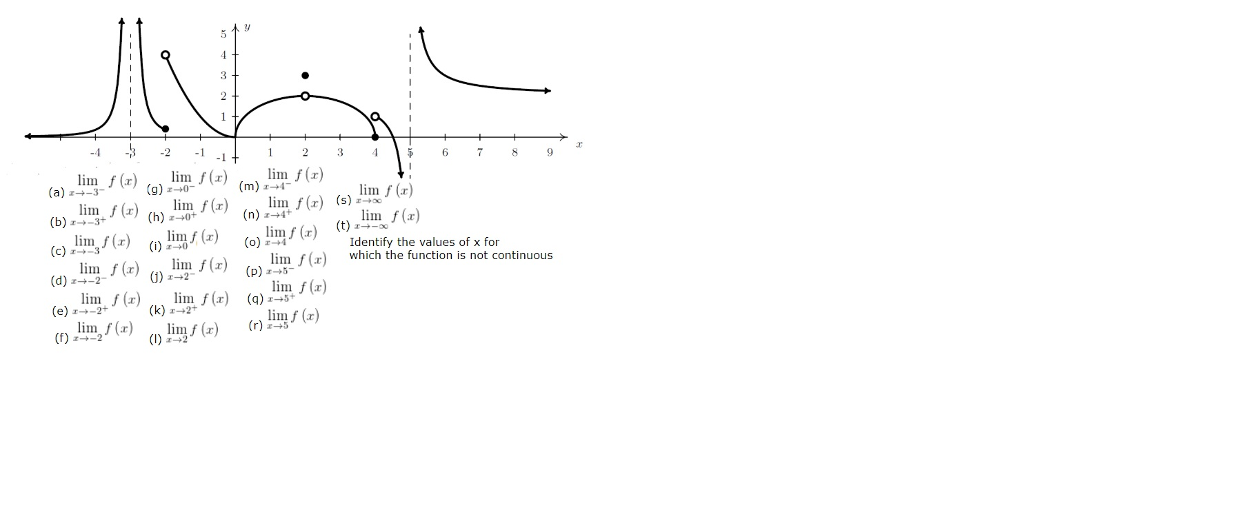 Solved Y 4 3 2 O 1 4 2 1 1 2 3 4 D 6 7 8 9 1 Lim Chegg Com