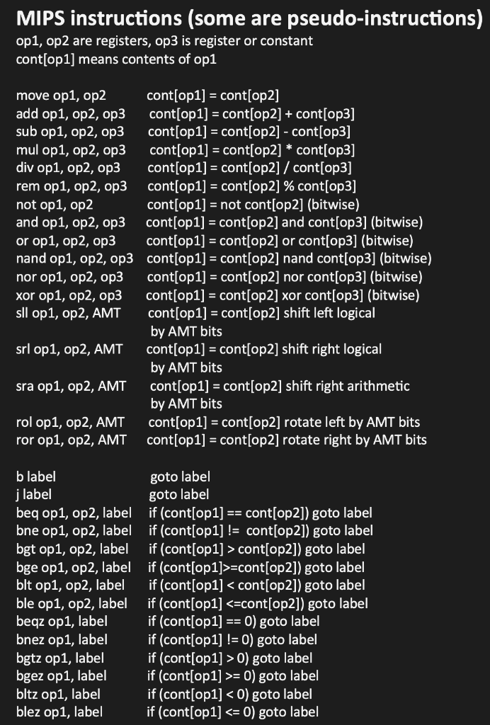 MIPS instructions (some are pseudo-instructions op1, op2 are registers, op3 is register or constant cont[op1] means contents