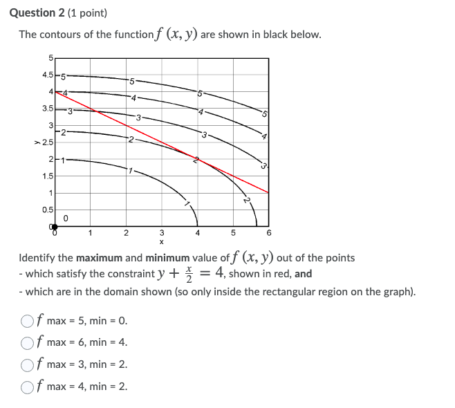 Solved The contours of the function f (x, y) are shown in | Chegg.com