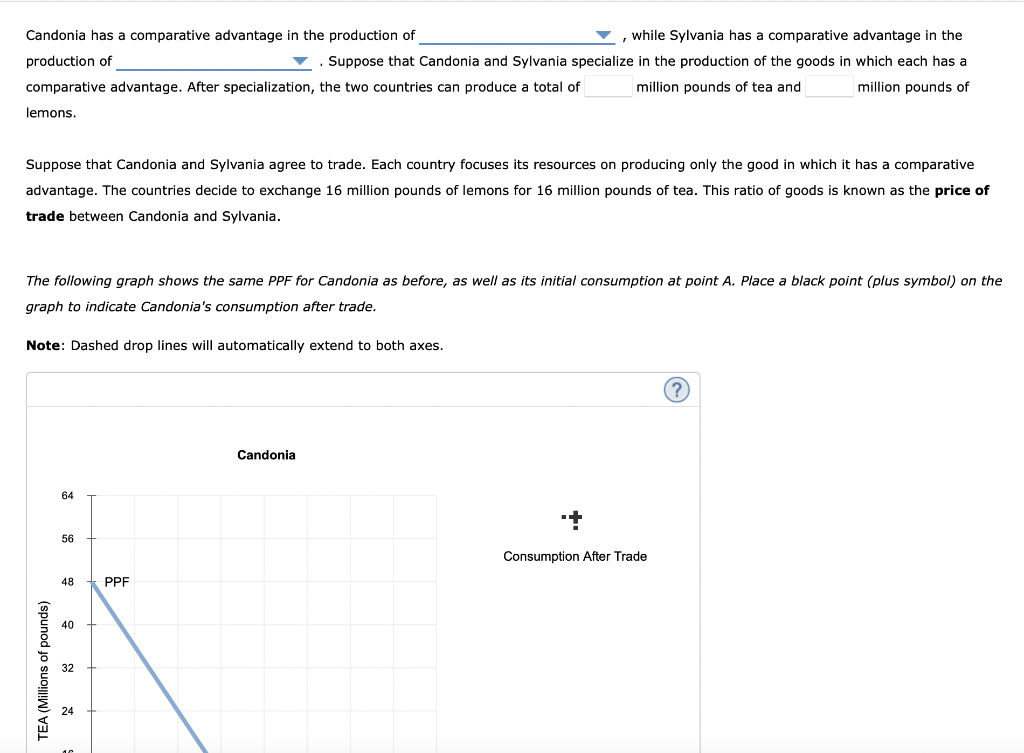 Candonia has a comparative advantage in the production of
, while Sylvania has a comparative advantage in the production of \