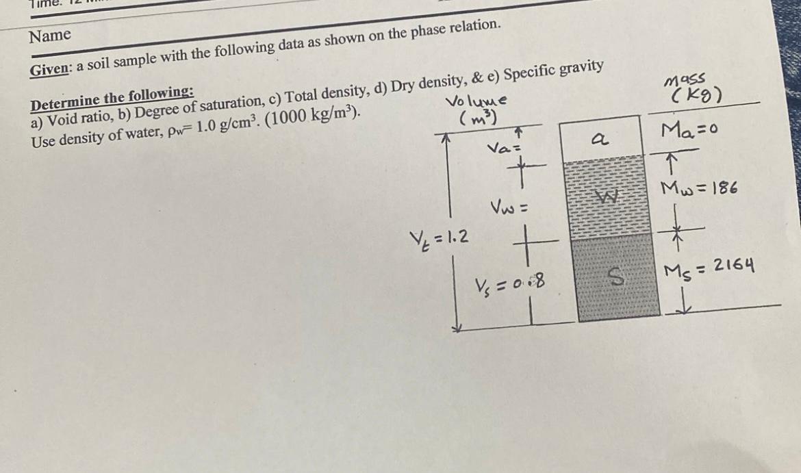 Solved Given: a soil sample with the following data as shown | Chegg.com