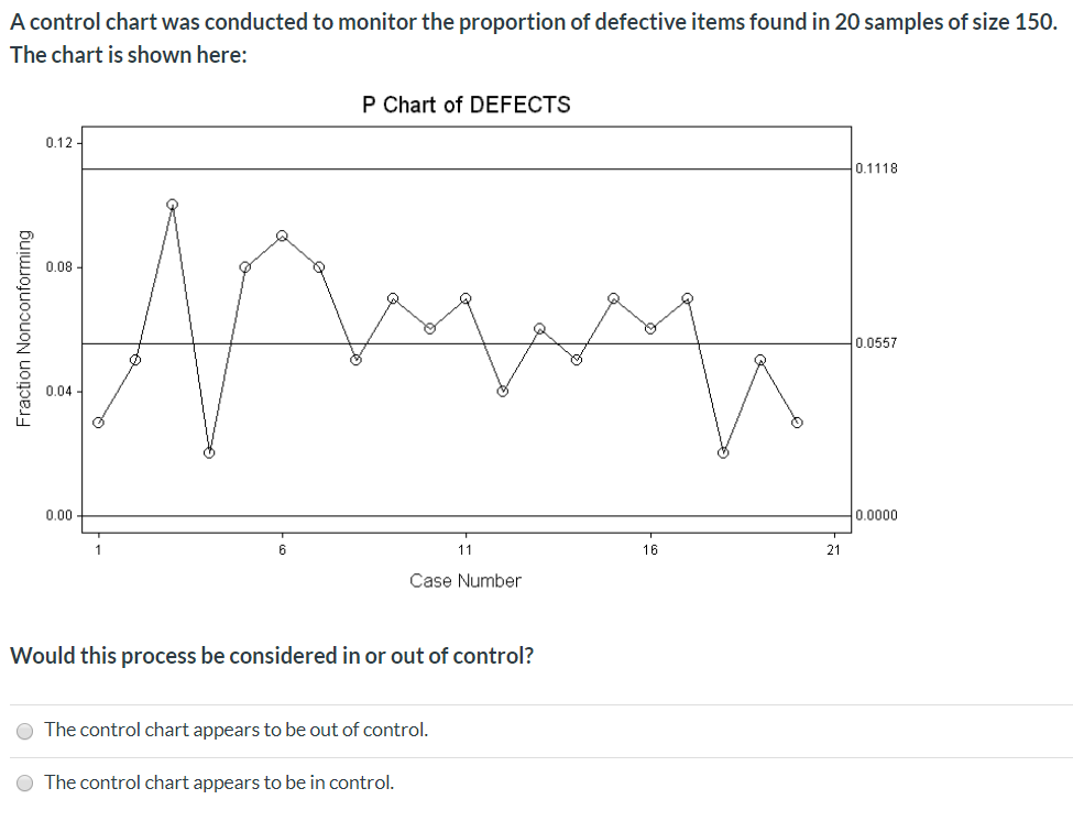 Solved A control chart was conducted to monitor the | Chegg.com