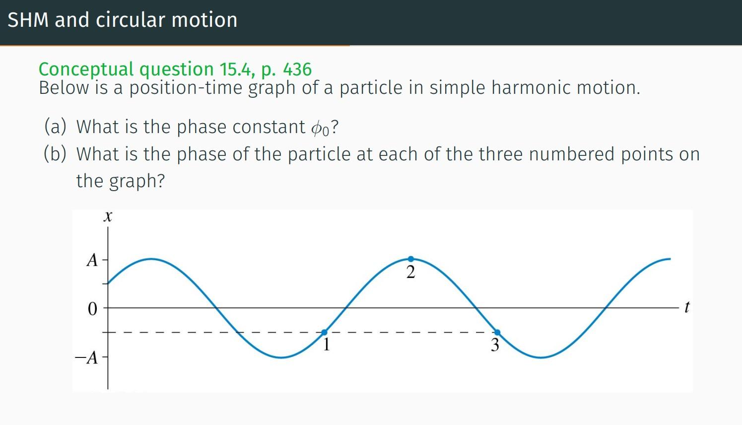 Solved SHM and circular motion Conceptual question 15.4, p.