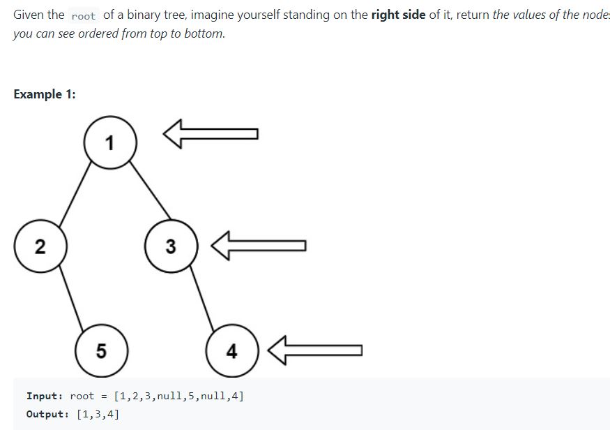 Solved Given the root of a binary tree, imagine yourself | Chegg.com