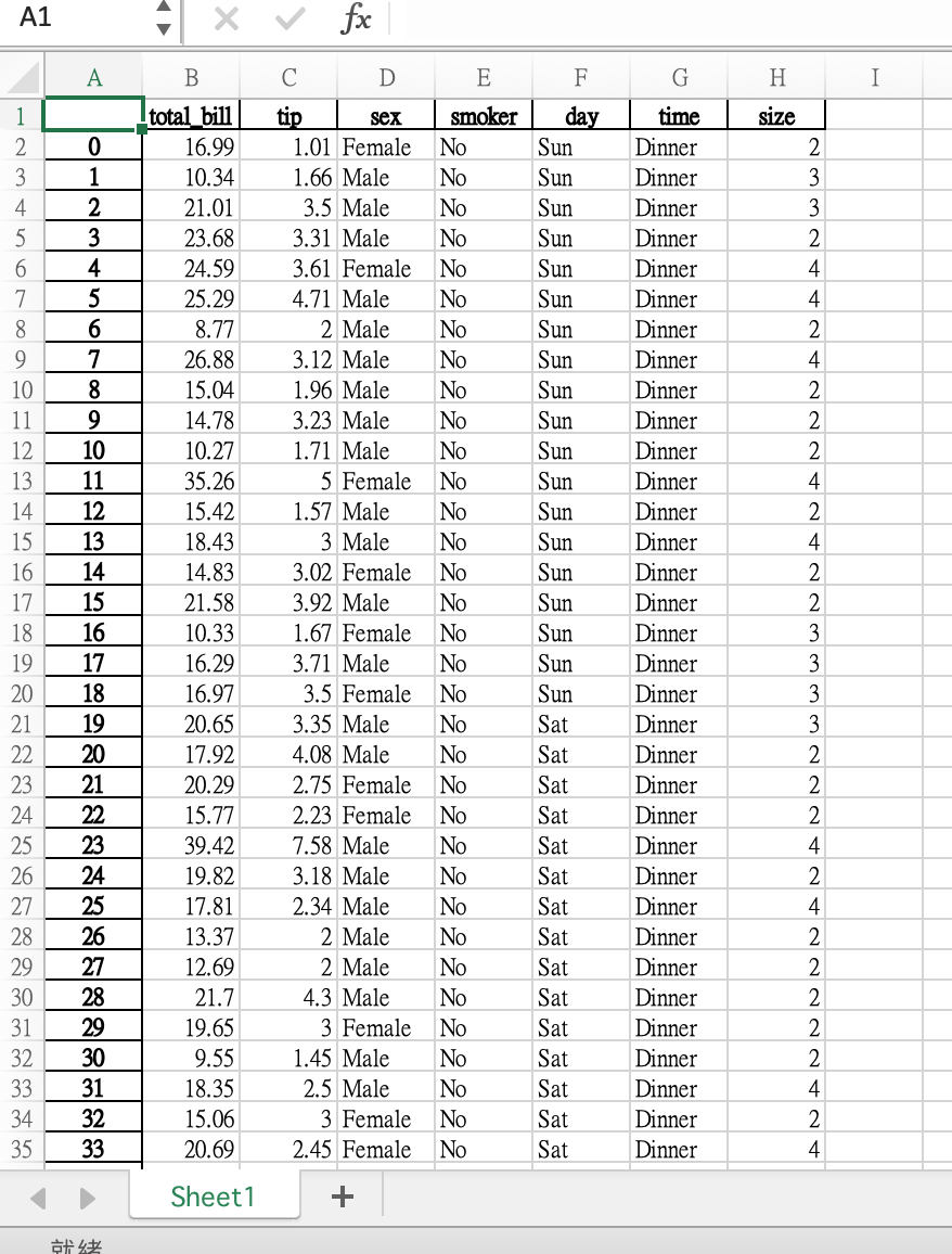 Solved 6 write a function called histogram plotter that chegg