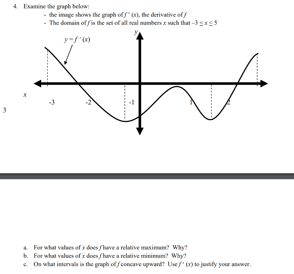 Solved 4 Examine The Graph Below The Image Shows The Chegg Com