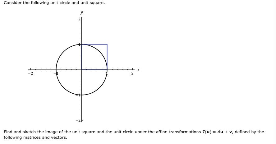 Solved Consider the following unit circle and unit square. у | Chegg.com