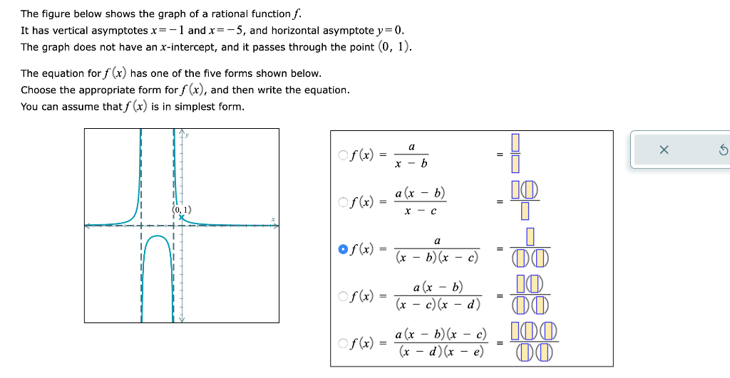 Solved The figure below shows the graph of a rational | Chegg.com