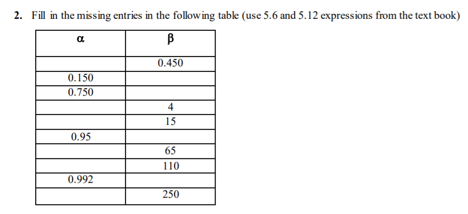 Solved 2. Fill in the missing entries in the following table | Chegg.com