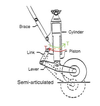 Find The Axial, Shear, Torsion, Bending And Buclick 