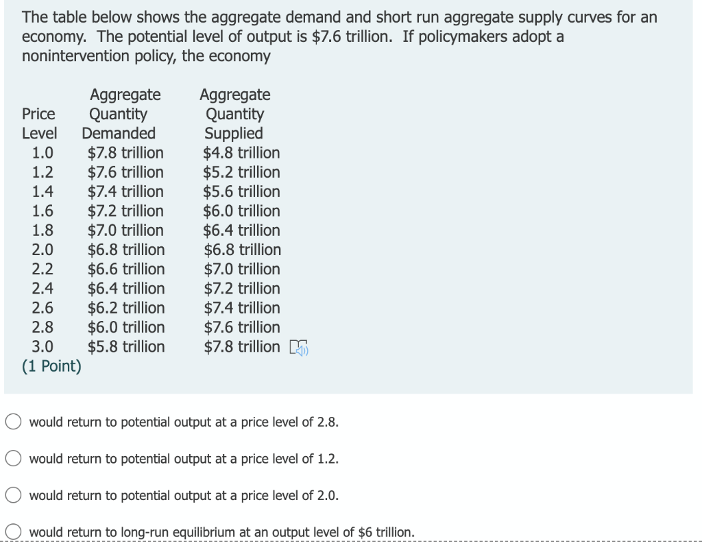 Solved The table below shows the aggregate demand and short | Chegg.com
