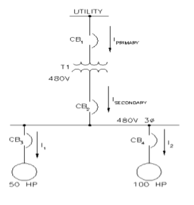 Solved In the circuit below the HV side is 14.4KV a. Find: | Chegg.com