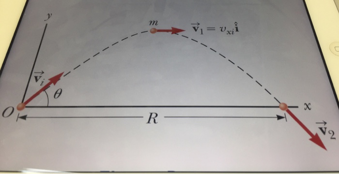 Solved 15 Review A Projectile Of Mass M Is Launched With Chegg Com