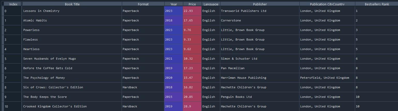 Solved Create a Python source file and help me to create | Chegg.com