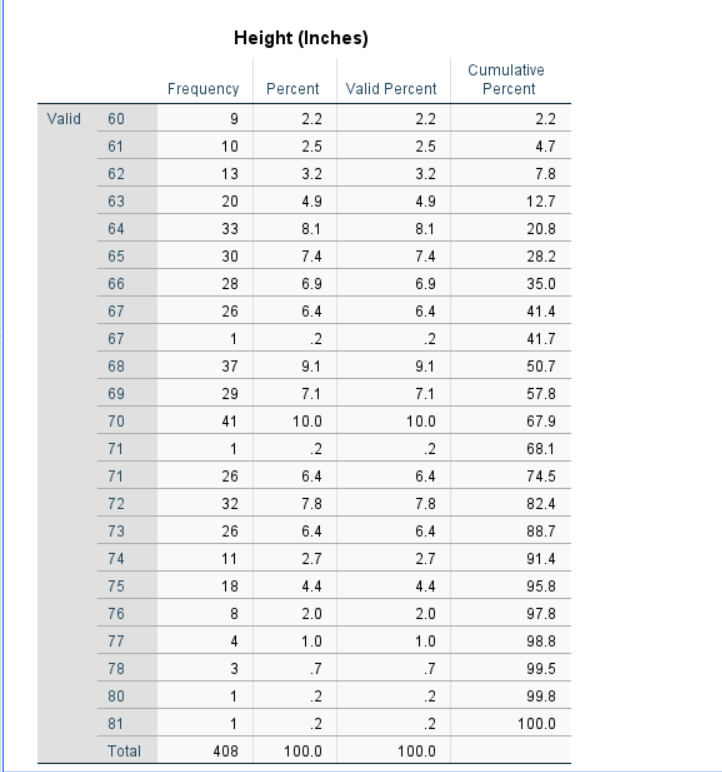 4.9 height