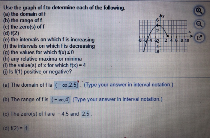 Solved Use The Graph Of F To Determine Each Of The Follow Chegg Com