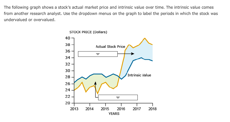 The Intrinsic Value Of A Company's Stock, Also Known | Chegg.com