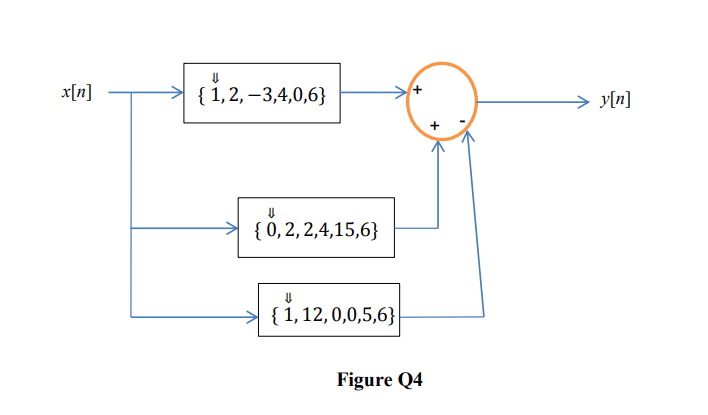 Solved Q4 Referring to the system shown in Figure Q4. (a) | Chegg.com