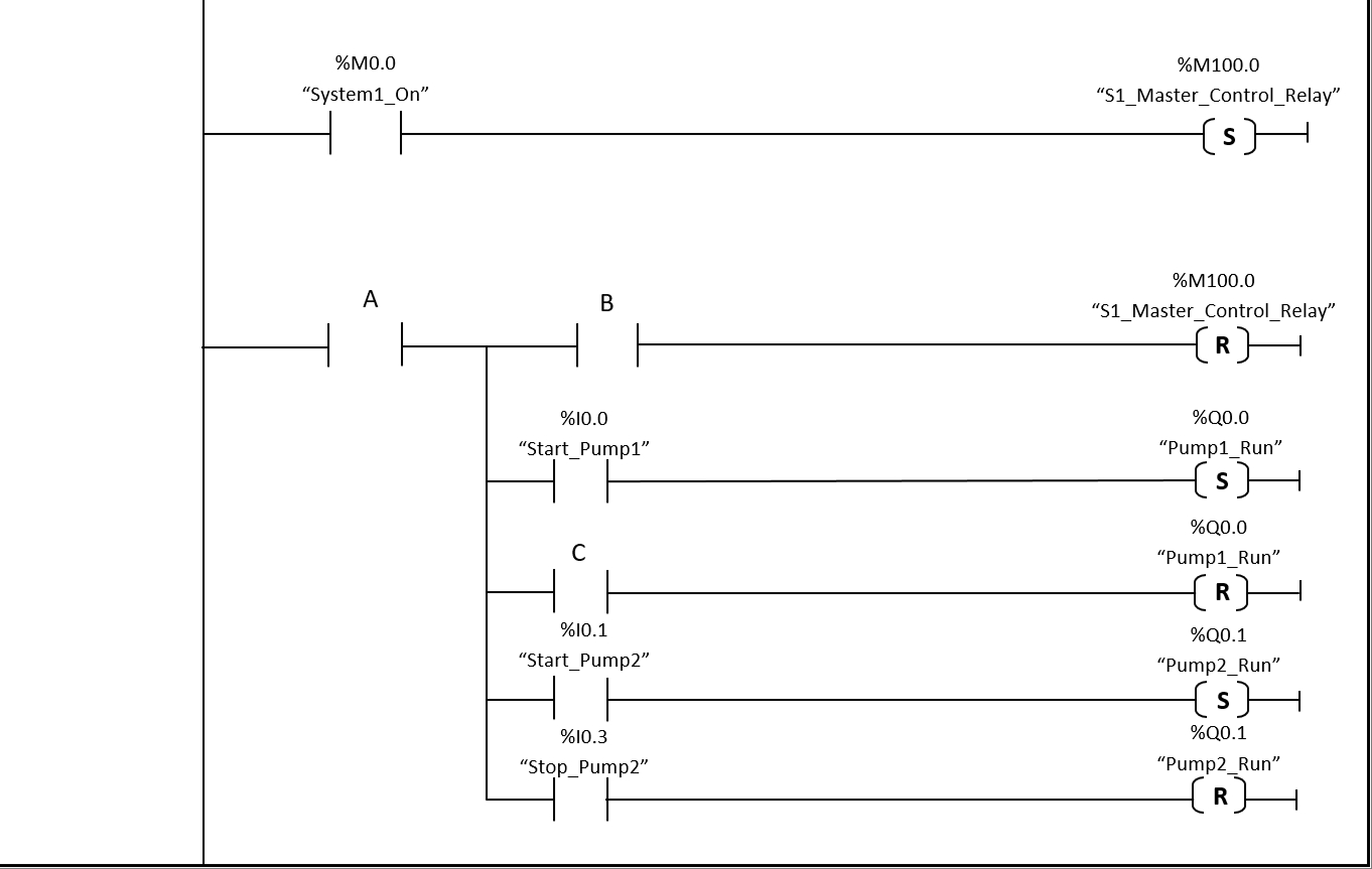 In a ladder diagram context, which of the below | Chegg.com