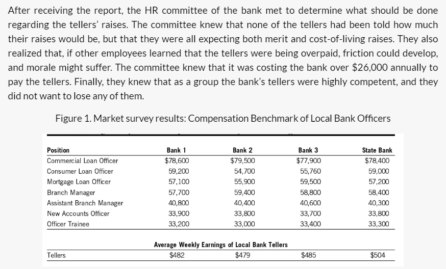 Solved Questions 1 If You Were On The Hr Committee Of State Chegg Com