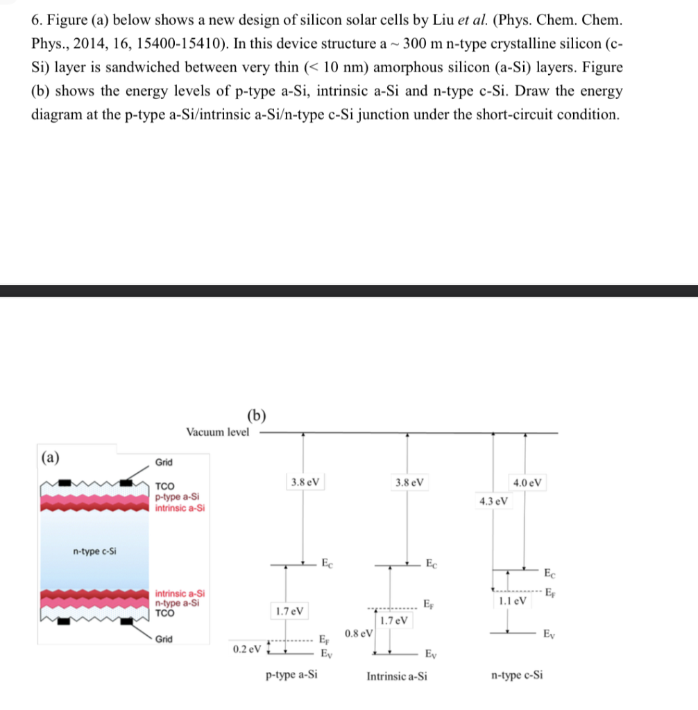 Solved 6. Figure (a) Below Shows A New Design Of Silicon | Chegg.com