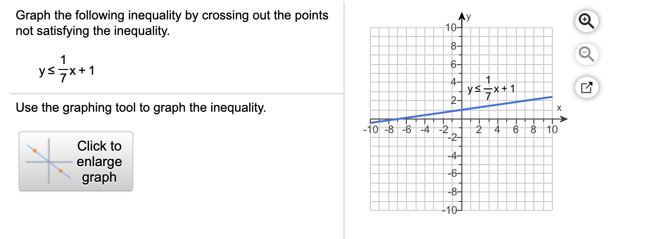 Solved Graph the following inequality by crossing out the | Chegg.com