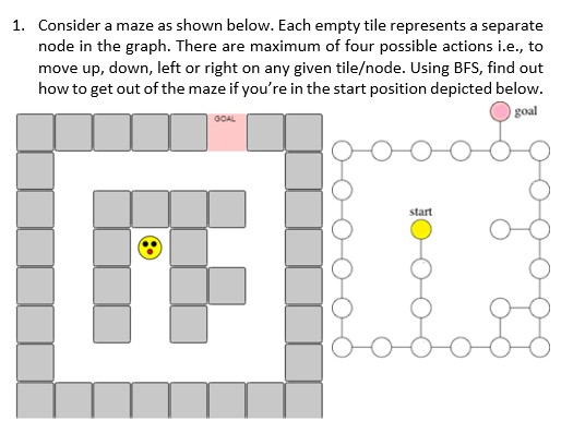 Solved Consider a maze as shown below. Each empty tile | Chegg.com