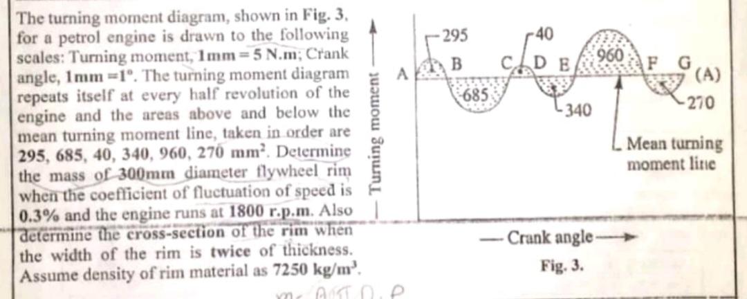 The turning moment diagram, shown in Fig. \( 3 . \) for a petrol engine is drawn to the following scales: Turning moment, \( 