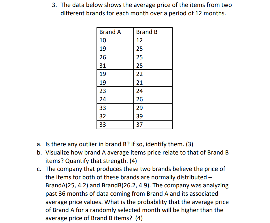 Solved 3. The Data Below Shows The Average Price Of The | Chegg.com