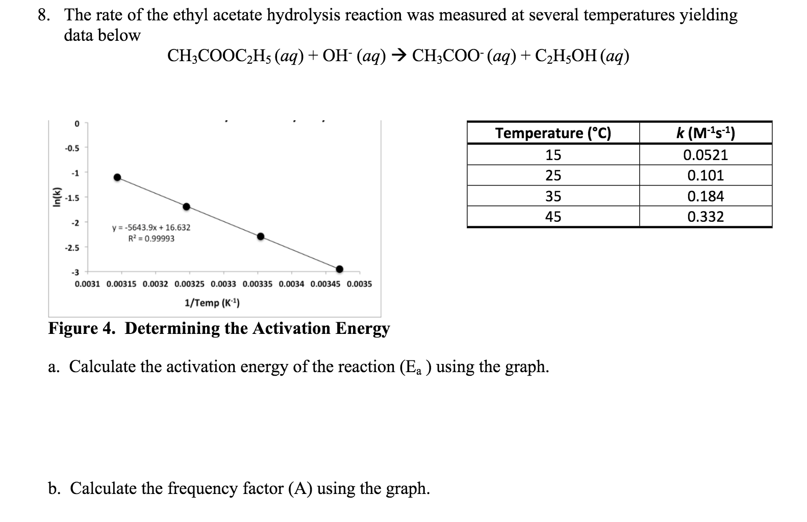 solved-8-the-rate-of-the-ethyl-acetate-hydrolysis-reaction-chegg