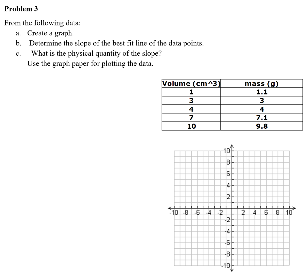 Solved Problem 2 From The Figure Below Find The Magnitude Chegg Solved Problem 2 From The Figure Below Find The Magnitude Chegg