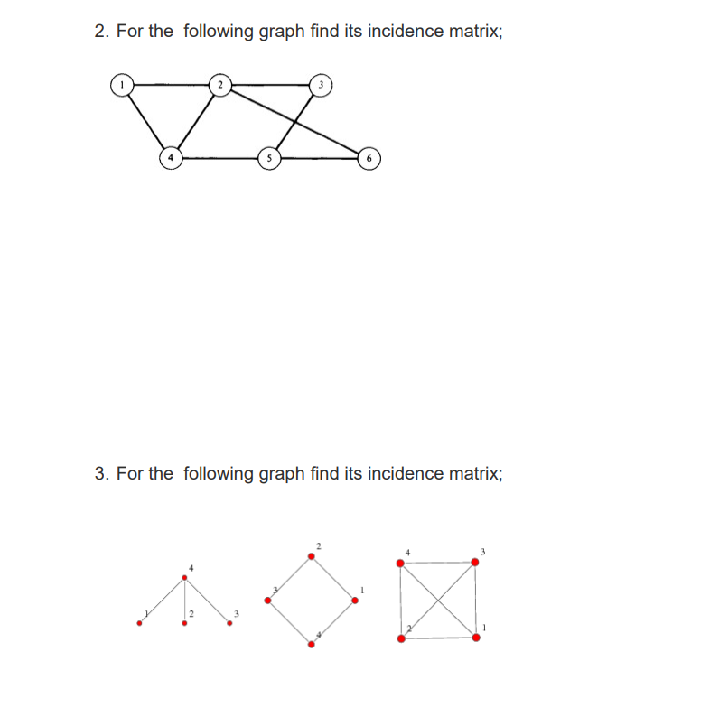 1. Draw a graph from following Node-Arc Incidence | Chegg.com