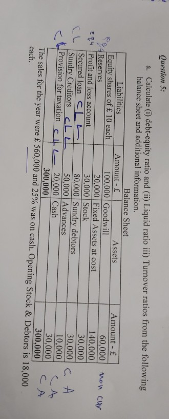 Solved Question 5: a. Calculate (i) debt-equity ratio and | Chegg.com