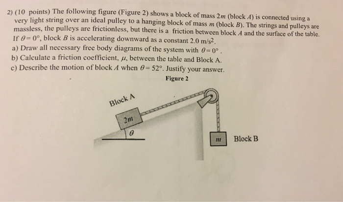 Solved The following figure shows a block of mass 2m (block | Chegg.com